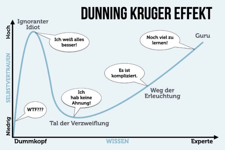 Lerne hier was der Dunning-Kruger-Effekt ist und warum er dich garantiert in den Misserfolg und vielleicht auch in den Konkurs treibt.