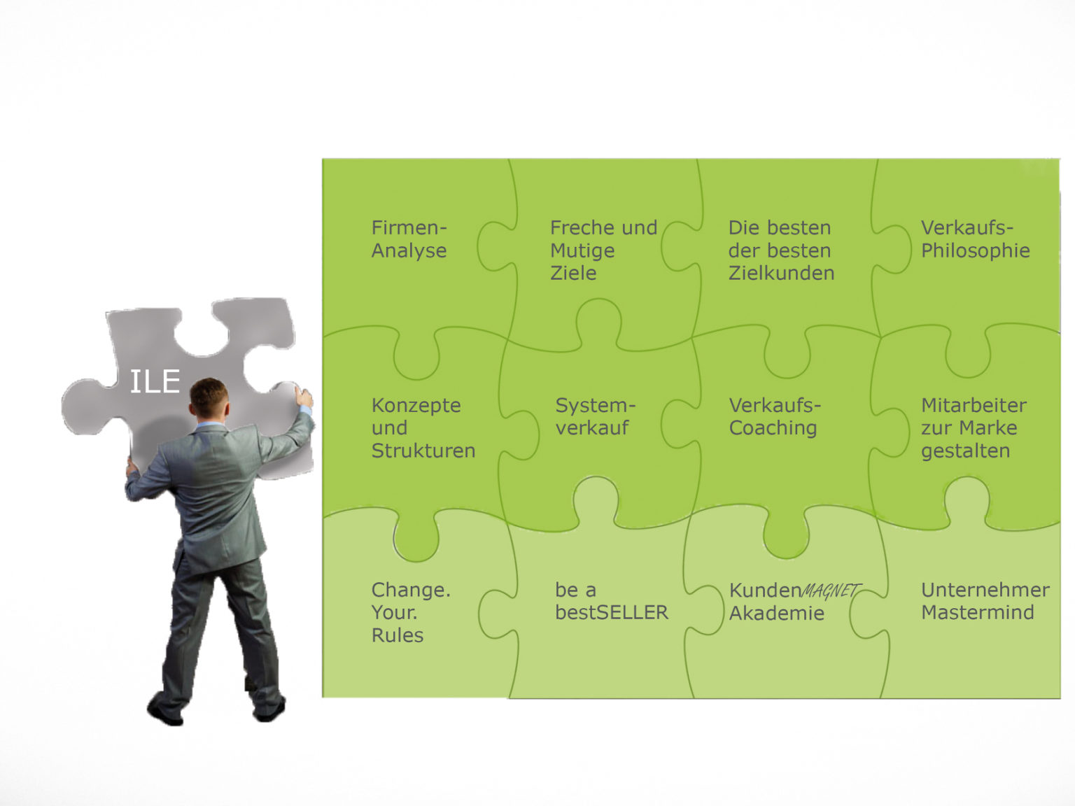 Besser verkaufen mit dem ILE Vertriebssystem